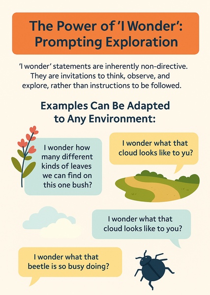 infographic title  The Power of "I Wonder": Prompting Exploration One of the simplest yet most effective tools for sparking child-led exploration is the strategic use of "I wonder..." statements