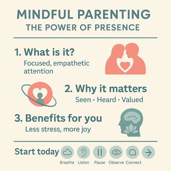 A square, pastel-toned infographic titled “Mindful Parenting – The Power of Presence.