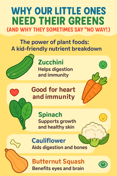 Infographic showing benefits of five vegetables for kids—zucchini, carrots, spinach, cauliflower, and butternut squash—with fun icons and simple health explanations.