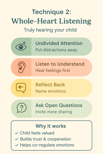 Vertical infographic titled “Technique 2: Whole-Heart Listening – Truly hearing your child,” in calm pastel bars. Steps:
Undivided Attention (eye icon) – “Put distractions away.”
Listen to Understand (ear icon) – “Hear feelings first.”
Reflect Back (speech-arrow icon) – “Name emotions.”
Ask Open Questions (question-bubble icon) – “Invite more sharing.”
Boxed footer Why it works: ✓ Child feels valued ✓ Builds trust & cooperation ✓ Helps co-regulate emotions.