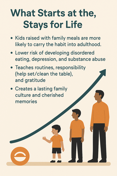 what start infographic