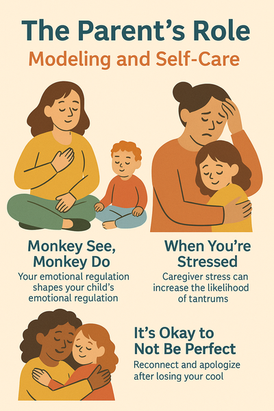 A flat-style infographic titled "The Parent's Role: Modeling and Self-Care" illustrates how parental emotional regulation and self-care influence toddler behavior, featuring visuals of caregivers managing stress, modeling calm responses, and engaging in self-care activities like meditation and exercise.