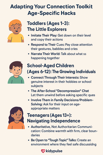 Infographic showing age-specific parenting connection hacks for toddlers, school-aged children, and teenagers, with simple icons and KidyPulse branding at the bottom.