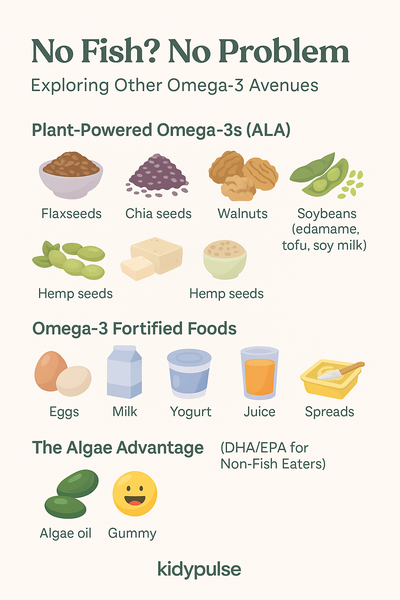 Infographic showing non-fish omega-3 sources for kids including plant-based ALA foods, fortified products, and algae-derived DHA/EPA supplements; labeled with kidypulse branding.