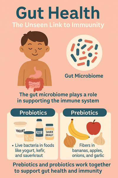 Infographic titled “Gut Health: The Unseen Link to Immunity” showing a child’s digestive system, illustrations of probiotics and prebiotics, and how they support immune health.