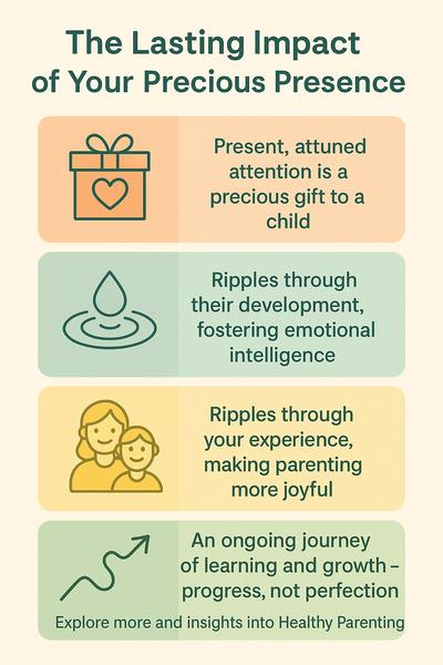 Vertical infographic titled “The Lasting Impact of Your Precious Presence,” matching the same pastel palette as the previous slides. Four bars:
Present, attuned attention is a precious gift to a child (gift-box icon).
Ripples through their development, fostering emotional intelligence (water-drop ripple icon).
Ripples through your experience, making parenting more joyful (parent-child icon).
An ongoing journey of learning and growth – progress, not perfection (upward-arrow path icon), with small text “Explore more insights into Healthy Parenting.